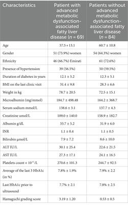 Identifying metabolic dysfunction-associated steatotic liver disease in patients with type 2 diabetes mellitus using clinic-based prediction tools